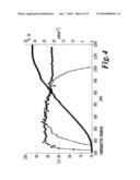 TRANSPARENT SUBSTRATE COMPRISING AN ANTIREFLECTION COATING diagram and image