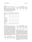 COMPOSITE POLYMERIC MATERIALS FROM RENEWABLE RESOURCES diagram and image