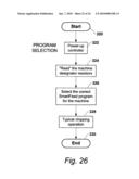 Method of Controlling a Brush Chipper diagram and image