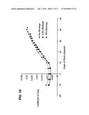 CONTROLLABLE DROGUE diagram and image