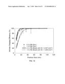 MINIATURIZED ULTRAFINE PARTICLE SIZER AND MONITOR diagram and image