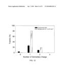 MINIATURIZED ULTRAFINE PARTICLE SIZER AND MONITOR diagram and image