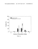 MINIATURIZED ULTRAFINE PARTICLE SIZER AND MONITOR diagram and image