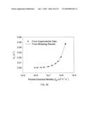 MINIATURIZED ULTRAFINE PARTICLE SIZER AND MONITOR diagram and image