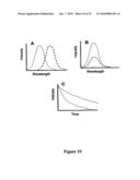 PHOTONIC SENSORS, XEROGEL-BASED SENSORS AND NANOSENSORS diagram and image