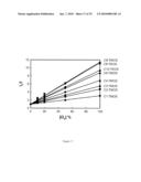 PHOTONIC SENSORS, XEROGEL-BASED SENSORS AND NANOSENSORS diagram and image