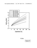 PHOTONIC SENSORS, XEROGEL-BASED SENSORS AND NANOSENSORS diagram and image