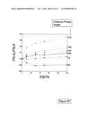 PHOTONIC SENSORS, XEROGEL-BASED SENSORS AND NANOSENSORS diagram and image