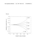 SPHERICAL ABERRATION CORRECTION DECELERATING LENS, SPHERICAL ABERRATION CORRECTION LENS SYSTEM, ELECTRON SPECTROMETER, AND PHOTOELECTRON MICROSCOPE diagram and image