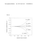 SPHERICAL ABERRATION CORRECTION DECELERATING LENS, SPHERICAL ABERRATION CORRECTION LENS SYSTEM, ELECTRON SPECTROMETER, AND PHOTOELECTRON MICROSCOPE diagram and image