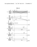 CHARGED PARTICLE BEAM IRRADIATION SYSTEM AND CHARGED PARTICLE BEAM EXTRACTION METHOD diagram and image