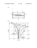 RESISTANCE MEMORY ELEMENT diagram and image