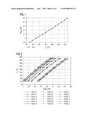 SEMICONDUCTOR COMPONENT AND METHOD OF DETERMINING TEMPERATURE diagram and image