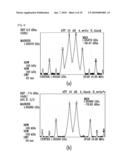 INTERMODULATION SIGNAL GENERATOR OF POWER AMPLIFIER AND PRE-DISTORTION LINEARIZER HAVING THE SAME diagram and image