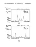 INTERMODULATION SIGNAL GENERATOR OF POWER AMPLIFIER AND PRE-DISTORTION LINEARIZER HAVING THE SAME diagram and image