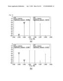 INTERMODULATION SIGNAL GENERATOR OF POWER AMPLIFIER AND PRE-DISTORTION LINEARIZER HAVING THE SAME diagram and image