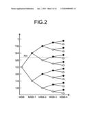 A/D CONVERTER diagram and image