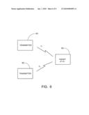 UNBALANCED NON-LINEAR RADAR diagram and image