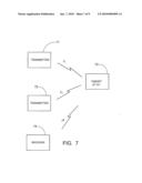 UNBALANCED NON-LINEAR RADAR diagram and image