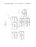 METHOD AND APPARATUS FOR COMMUNICATING USING 3-DIMENSIONAL IMAGE DISPLAY diagram and image