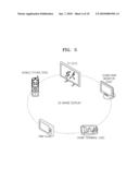 METHOD AND APPARATUS FOR COMMUNICATING USING 3-DIMENSIONAL IMAGE DISPLAY diagram and image