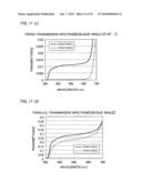 DISPLAY DEVICE DRIVING METHOD, DRIVING CIRCUIT, LIQUID CRYSTAL DISPLAY DEVICE, AND TELEVISION RECEIVER diagram and image