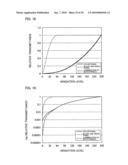 DISPLAY DEVICE DRIVING METHOD, DRIVING CIRCUIT, LIQUID CRYSTAL DISPLAY DEVICE, AND TELEVISION RECEIVER diagram and image