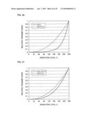 DISPLAY DEVICE DRIVING METHOD, DRIVING CIRCUIT, LIQUID CRYSTAL DISPLAY DEVICE, AND TELEVISION RECEIVER diagram and image