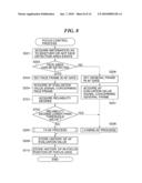 IMAGE PICKUP APPARATUS, METHOD OF CONTROLLING THE SAME, AND STORAGE MEDIUM diagram and image