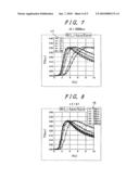 Liquid crystal display device having rectangular-shaped pixel electrodes overlapping with comb-shaped counter electrodes in plan view diagram and image