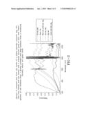 Method and apparatus for detecting organic materials and objects from multispectral reflected light diagram and image