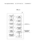 DOCUMENT READING DEVICE, AND IMAGE TRANSMITTING APPARATUS AND IMAGE FORMING APPARATUS INCLUDING DOCUMENT READING DEVICE diagram and image