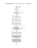 DOCUMENT READING DEVICE, AND IMAGE TRANSMITTING APPARATUS AND IMAGE FORMING APPARATUS INCLUDING DOCUMENT READING DEVICE diagram and image