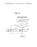 PRINT SYSTEM INFORMATION PROCESSING APPRATUS, PRINTING METHOD AND PROGRAM diagram and image