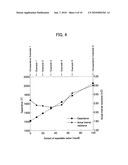 POLARIZED ELECTRODE AND ELECTRIC DOUBLE-LAYER CAPACITOR diagram and image