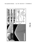 Stretchable and Foldable Electronic Devices diagram and image