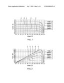 METHOD FOR MAXIMUM POWER POINT TRACKING OF PHOTOVOLTAIC CELLS BY POWER CONVERTERS AND POWER COMBINERS diagram and image