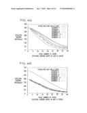 CHANNEL EFFICIENCY BASED PACKET SCHEDULING FOR INTERACTIVE DATA IN CELLULAR NETWORKS diagram and image