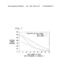 CHANNEL EFFICIENCY BASED PACKET SCHEDULING FOR INTERACTIVE DATA IN CELLULAR NETWORKS diagram and image