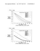 CHANNEL EFFICIENCY BASED PACKET SCHEDULING FOR INTERACTIVE DATA IN CELLULAR NETWORKS diagram and image