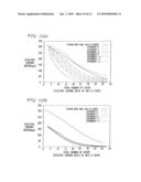 CHANNEL EFFICIENCY BASED PACKET SCHEDULING FOR INTERACTIVE DATA IN CELLULAR NETWORKS diagram and image