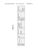 MOBILE COMMUNICATION METHOD AND ACCESS ROUTER diagram and image