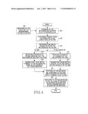 Method for handoff during connected mode of a multimode mobile station in a mixed deployment diagram and image