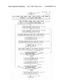 MEMORY DEVICE AND DEVICE AND METHOD FOR DETECTING MOTION VECTOR diagram and image