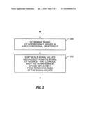 Soft Scaling Method and Apparatus diagram and image