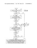 Mutual Assistance Routing System for Improved Utilization of Customer Service Resources diagram and image