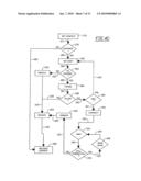 Mutual Assistance Routing System for Improved Utilization of Customer Service Resources diagram and image