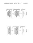 PARTIAL ENCRYPTION AND FULL AUTHENTICATION OF MESSAGE BLOCKS diagram and image