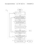 Three-Dimensional Motion Capture diagram and image