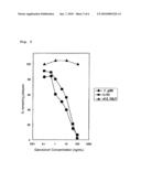 AGENTS FOR TREATING MALIGNANT MESOTHELIOMA diagram and image